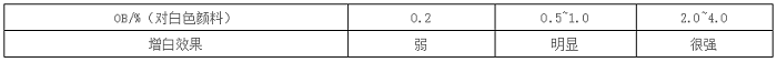 1599708038203155.png 表格.png