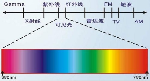 1602226591761158.jpg 光譜.jpg